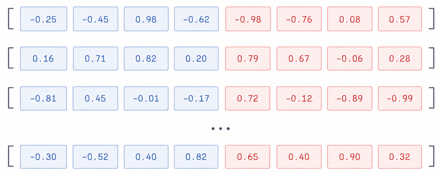 A list of chunked vectors