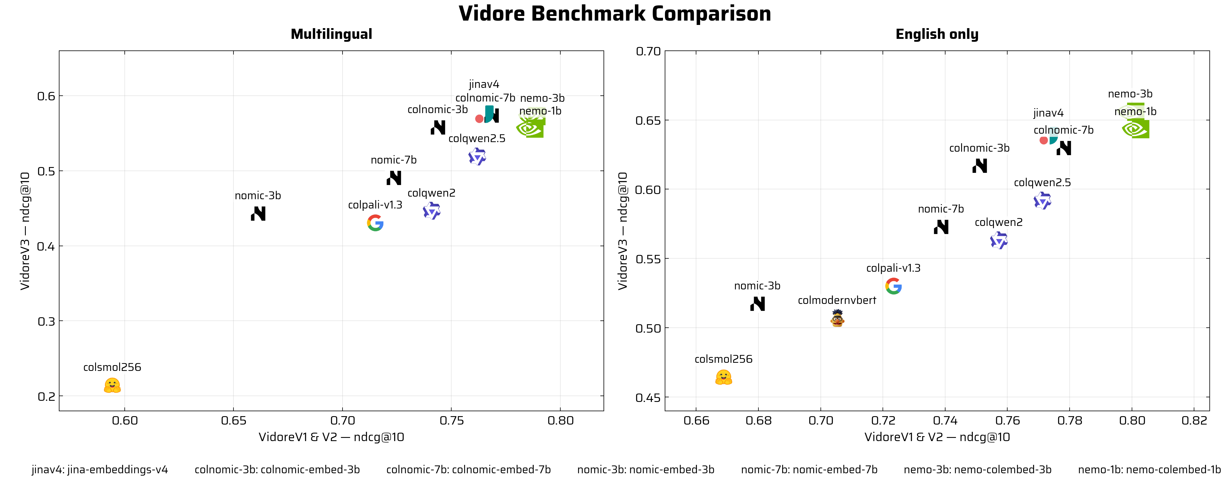 ViDoRe V3